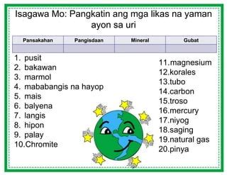 yamang pansakahan|Likas na yaman ayon sa uri .